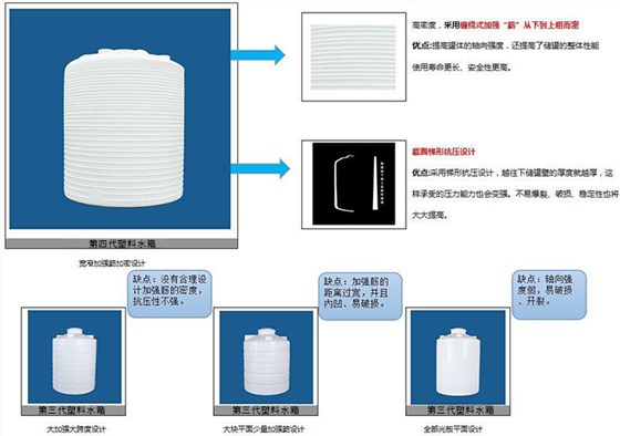 純水PE水箱/水塔特點