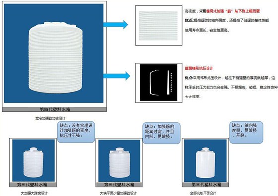 純水PE水箱/水塔特點(diǎn)