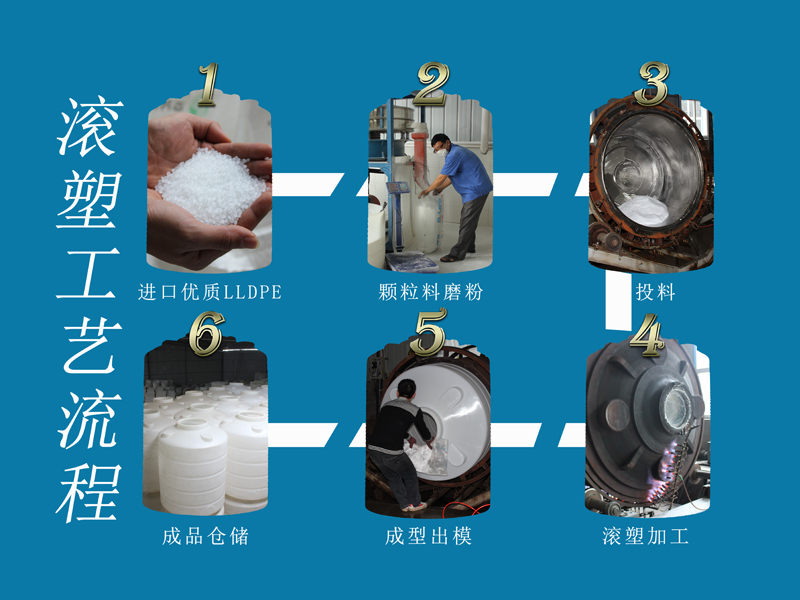 滾塑工藝流程
