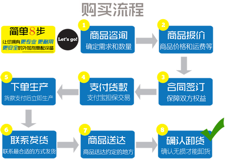 外加劑復(fù)配設(shè)備購買流程