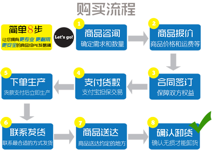 食品級PE發(fā)酵桶購買流程