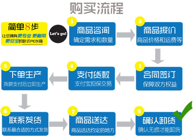 臥式PE水箱水塔購買流程