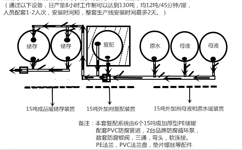 10噸外加劑復(fù)配設(shè)備