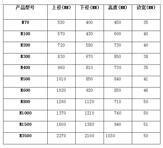 圓桶規格表